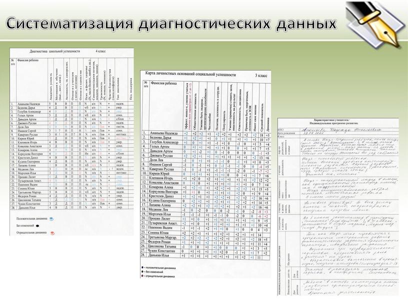 Систематизация диагностических данных