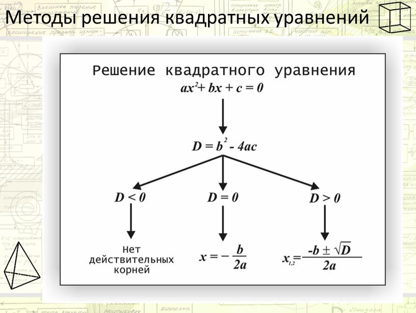 Методы решения квадратных уравнений