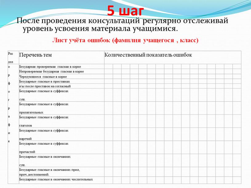 После проведения консультаций регулярно отслеживай уровень усвоения материала учащимися