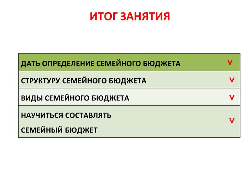 ИТОГ ЗАНЯТИЯ ДАТЬ ОПРЕДЕЛЕНИЕ СЕМЕЙНОГО