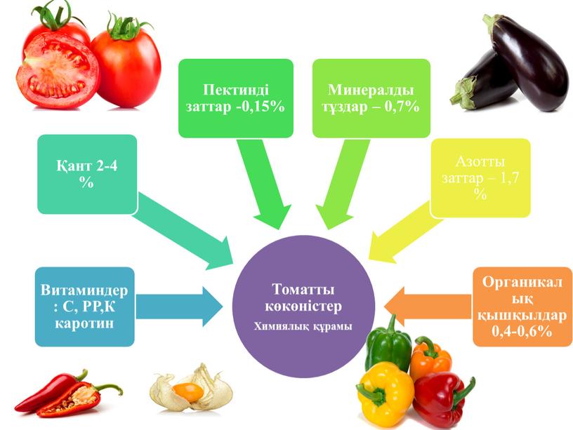 Томатты, бұршақты және астықты көкөністер