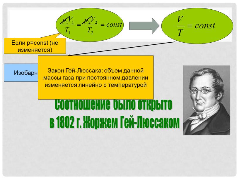 Соотношение было открыто в 1802 г