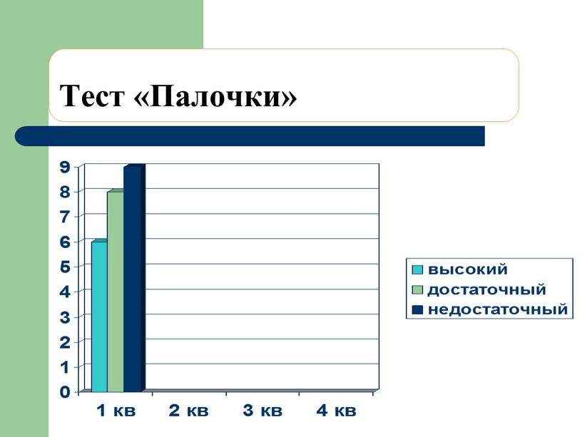 Тест «Палочки»