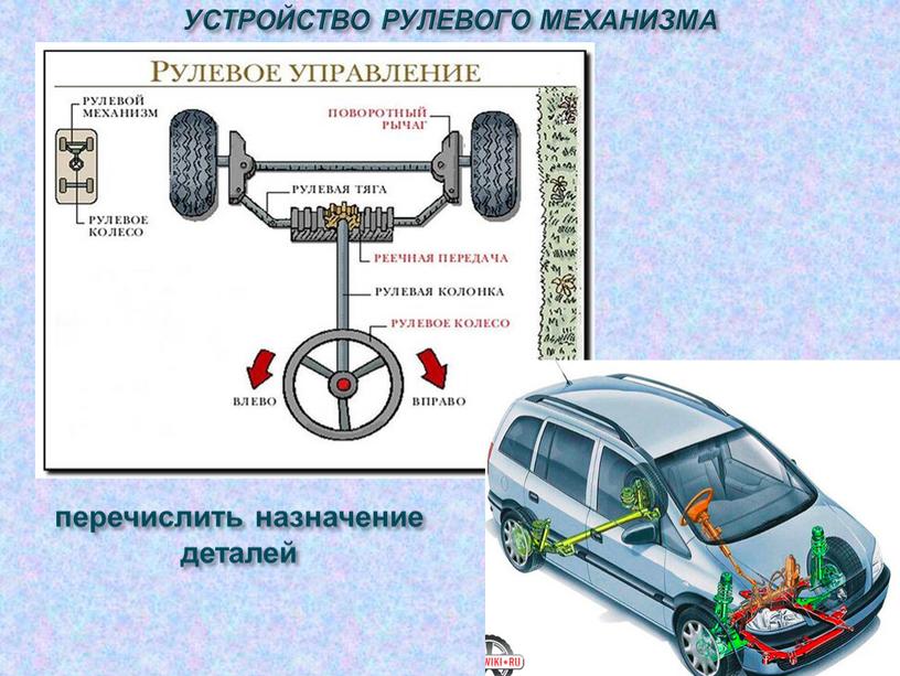 УСТРОЙСТВО РУЛЕВОГО МЕХАНИЗМА перечислить назначение деталей