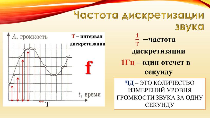 Частота дискретизации звука 𝟏