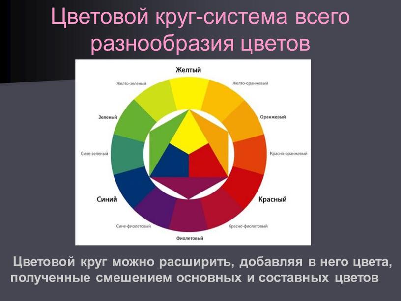 Цветовой круг-система всего разнообразия цветов