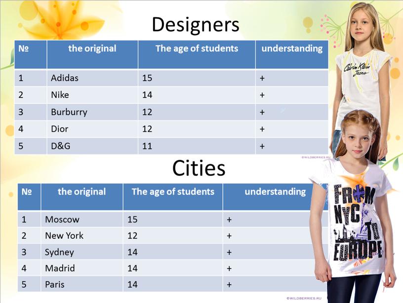 Designers № the original The age of students understanding 1