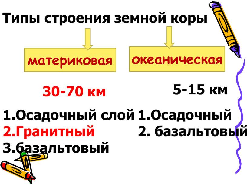 Типы строения земной коры материковая океаническая 30-70 км 5-15 км