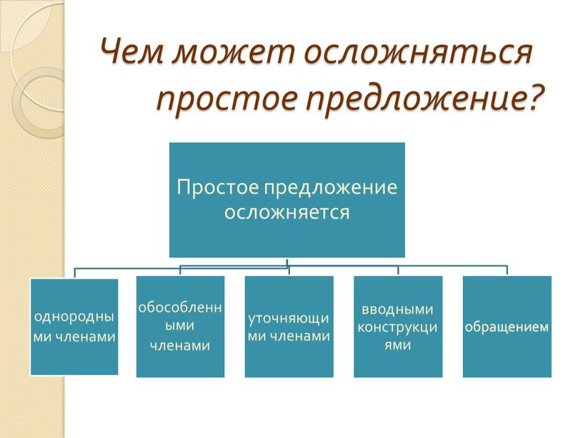 Чем может осложняться простое предложение?