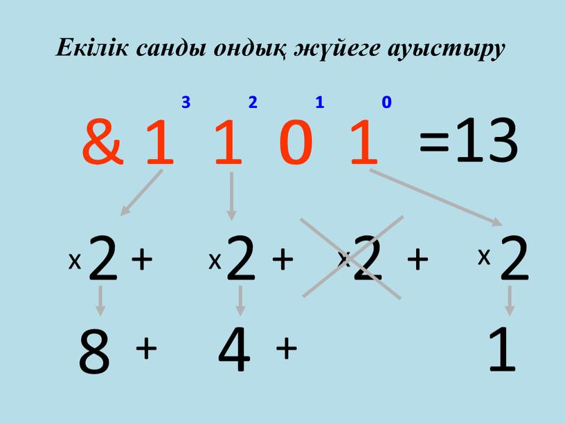 Екілік санды ондық жүйеге ауыстыру 0 1 2 3 1 0 1 1 & 1 2 0 + 0 2 1 1 + 2 2…