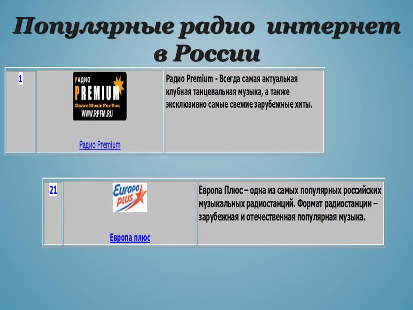 Популярные радио интернет в России