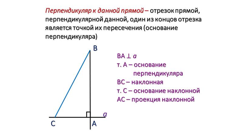 Перпендикуляр к данной прямой – отрезок прямой, перпендикулярной данной, один из концов отрезка является точкой их пересечения (основание перпендикуляра)