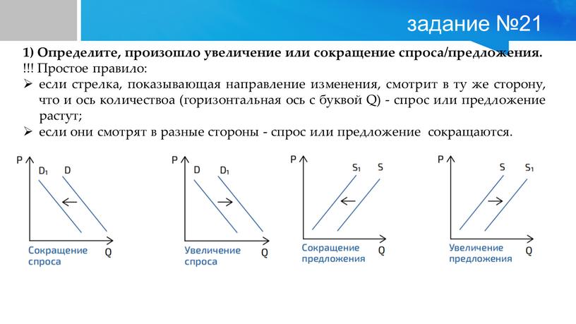 Определите, произошло увеличение или сокращение спроса/предложения