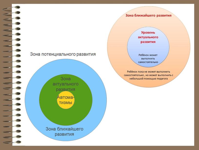 Презентация "Развитие личности в профессиональной деятельности" 8 класс