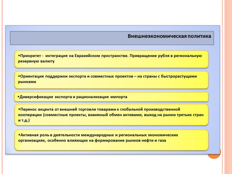 Обществознание. Тема: "Современная Российская экономика"