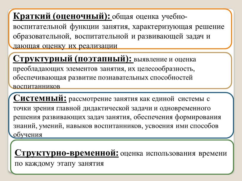 Краткий (оценочный): общая оценка учебно-воспитательной функции занятия, характеризующая решение образовательной, воспитательной и развивающей задач и дающая оценку их реализации