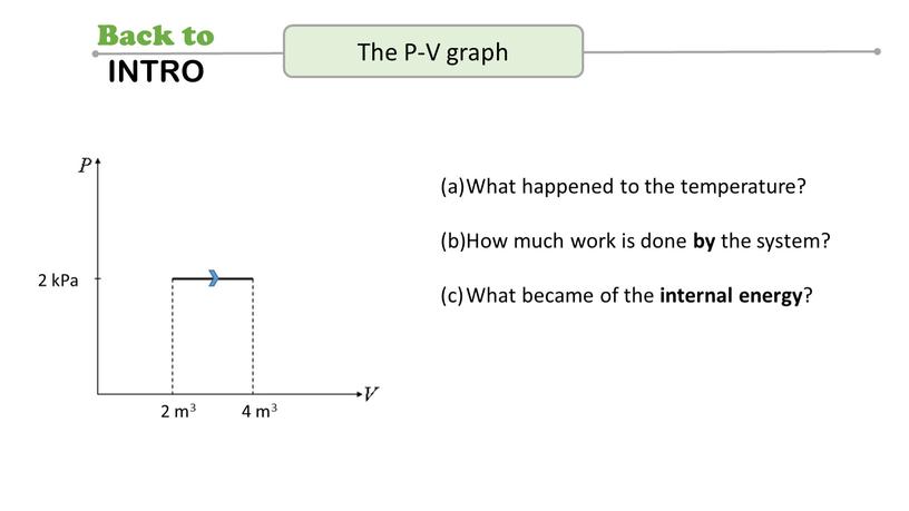 The P-V graph What happened to the temperature?