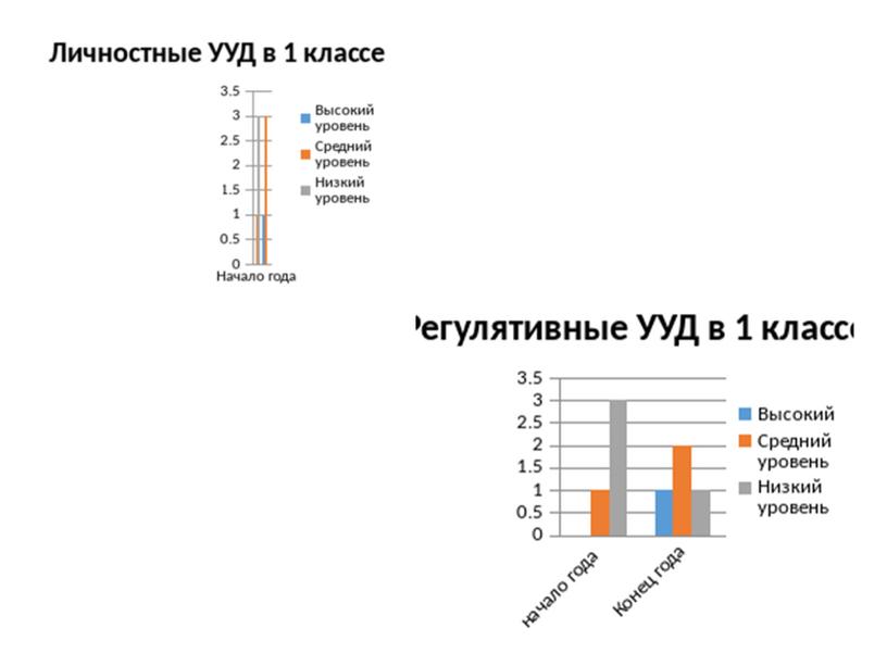 Презентация "Портфолио учителя начальных классов"