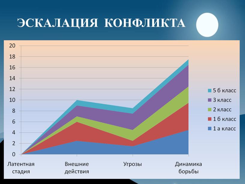 ЭСКАЛАЦИЯ КОНФЛИКТА