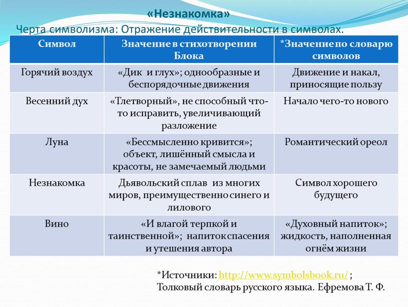 Незнакомка» Черта символизма: