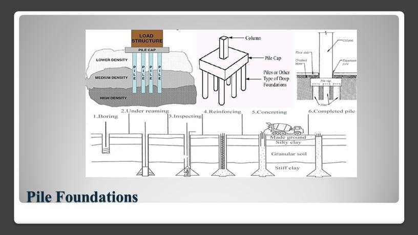 Pile Foundations