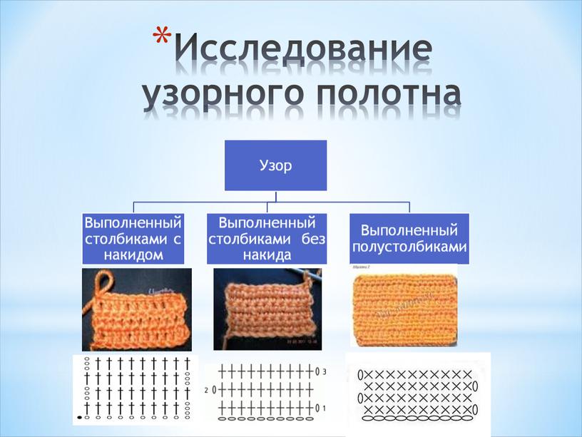 Исследование узорного полотна