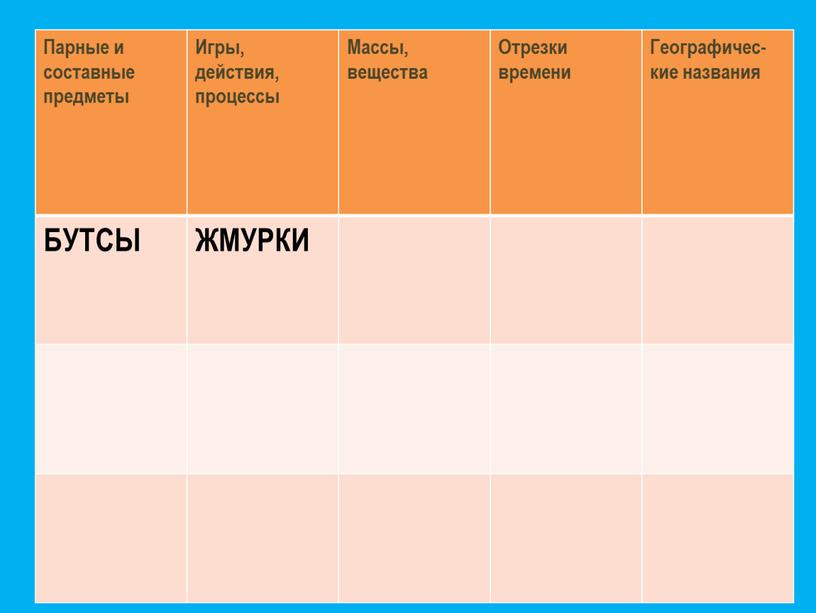 Парные и составные предметы Игры, действия, процессы