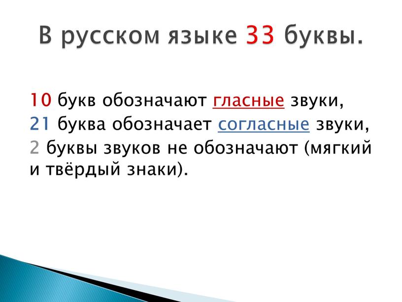 10 букв обозначают гласные звуки, 21 буква обозначает согласные звуки, 2 буквы звуков не обозначают (мягкий и твёрдый знаки). В русском языке 33 буквы.