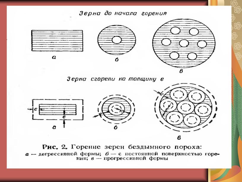 Взрывчатые вещества