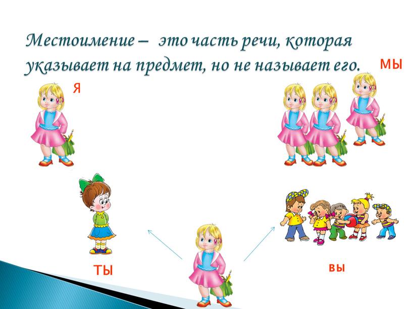 Местоимение – это часть речи, которая указывает на предмет, но не называет его