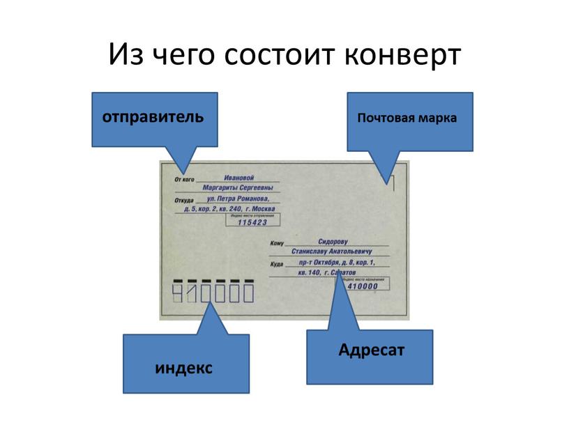 Из чего состоит конверт отправитель