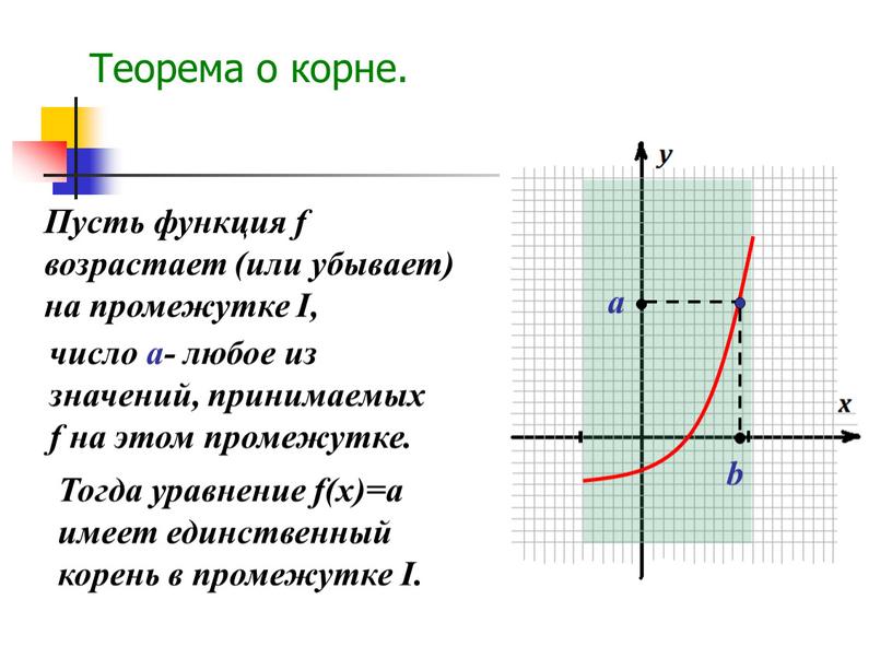 Теорема о корне. Пусть функция f возрастает (или убывает) на промежутке