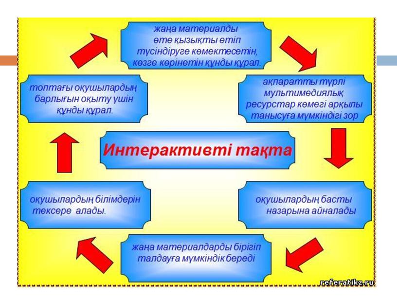 Презентация по информатике на тему: Мультимедийные технологии