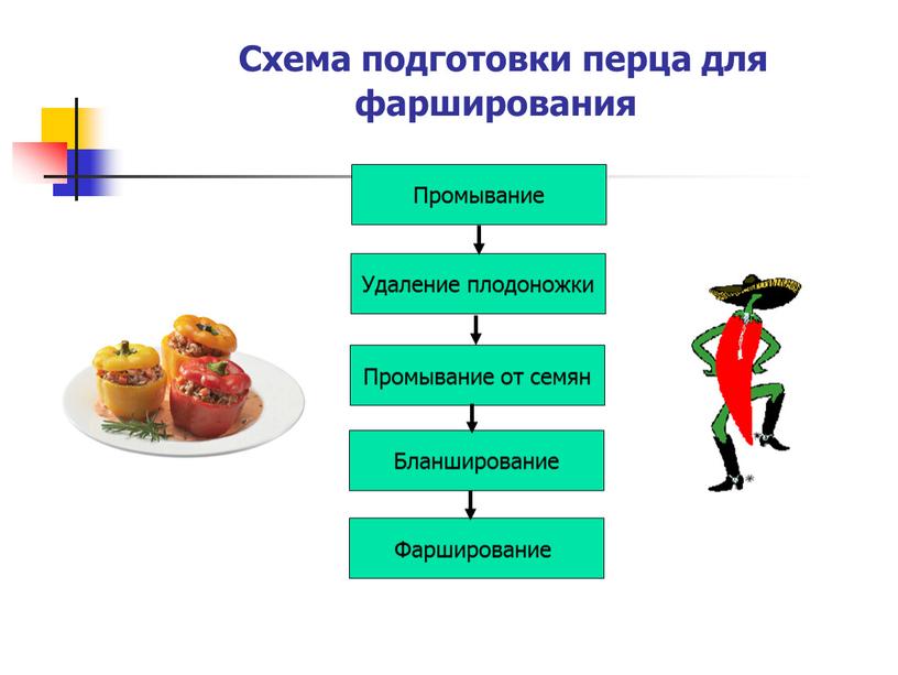 Схема подготовки перца для фарширования