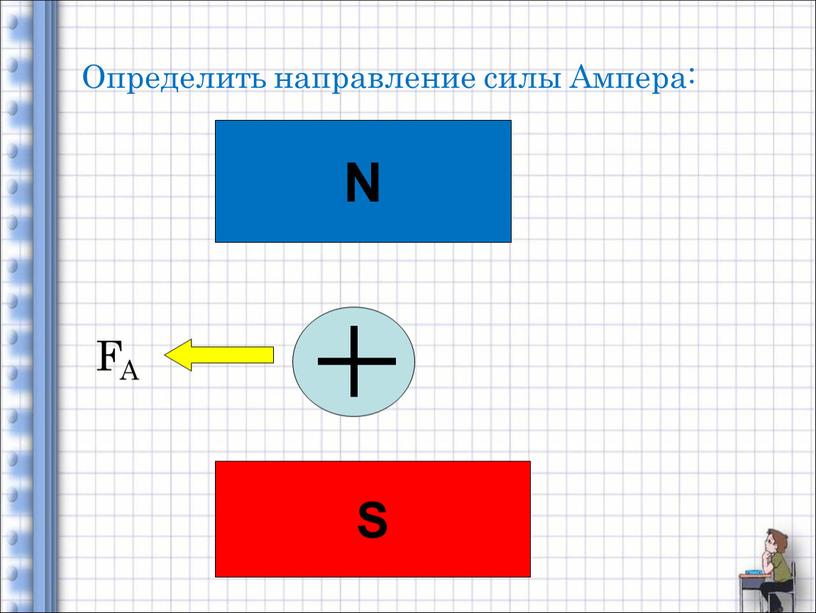 Определить направление силы Ампера: