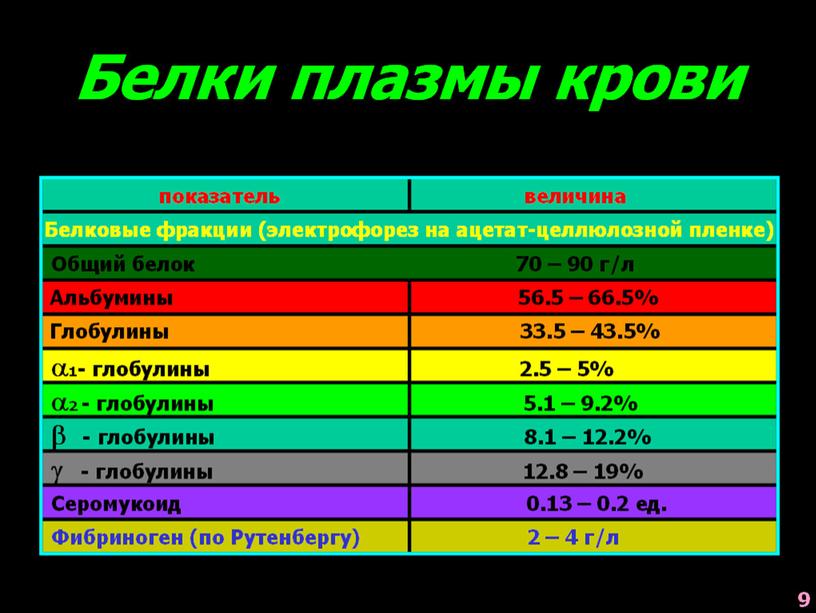 НАРУШЕНИЯ ОБМЕНА ВЕЩЕСТВ