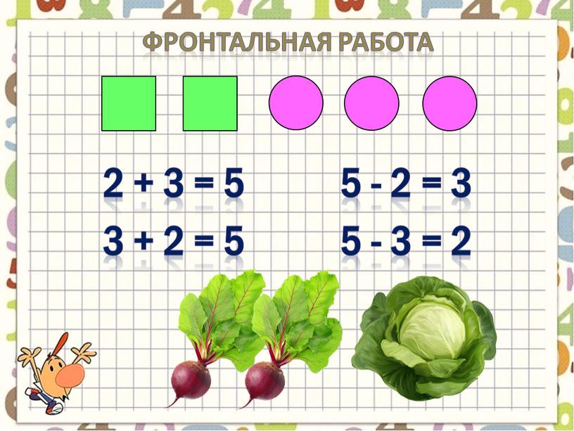 Фронтальная работа 2 + 3 = 5 3 + 2 = 5 5 - 2 = 3 5 - 3 = 2