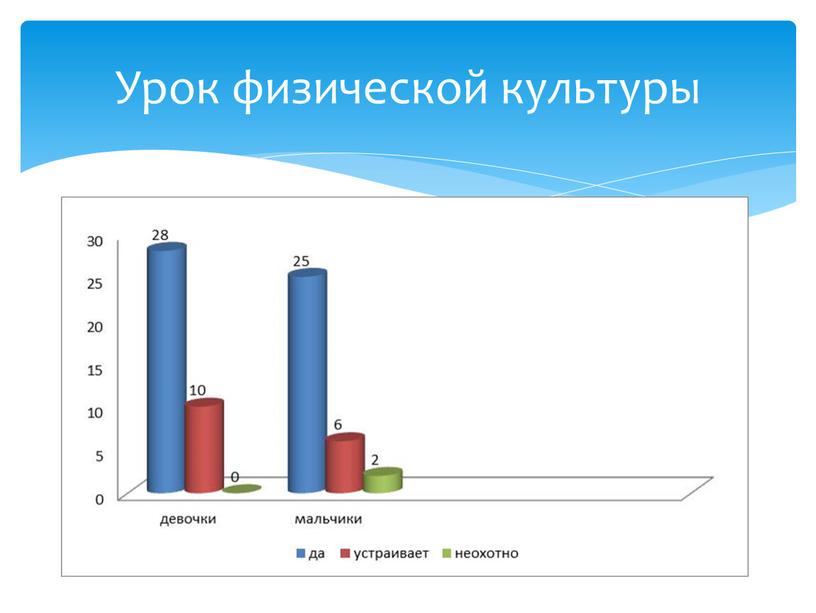 Урок физической культуры