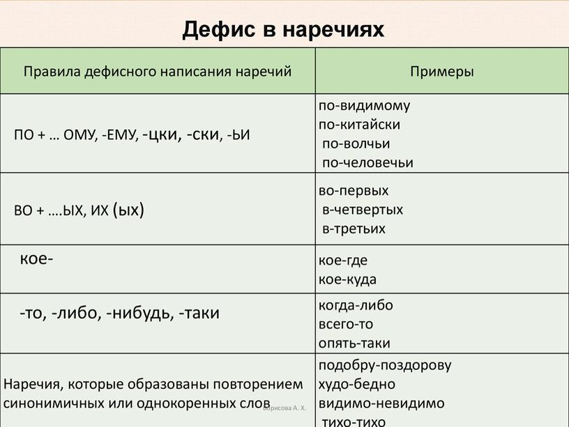 Мони-пособие по выполнению 14 задания в формате ЕГЭ по русскому языку-2023