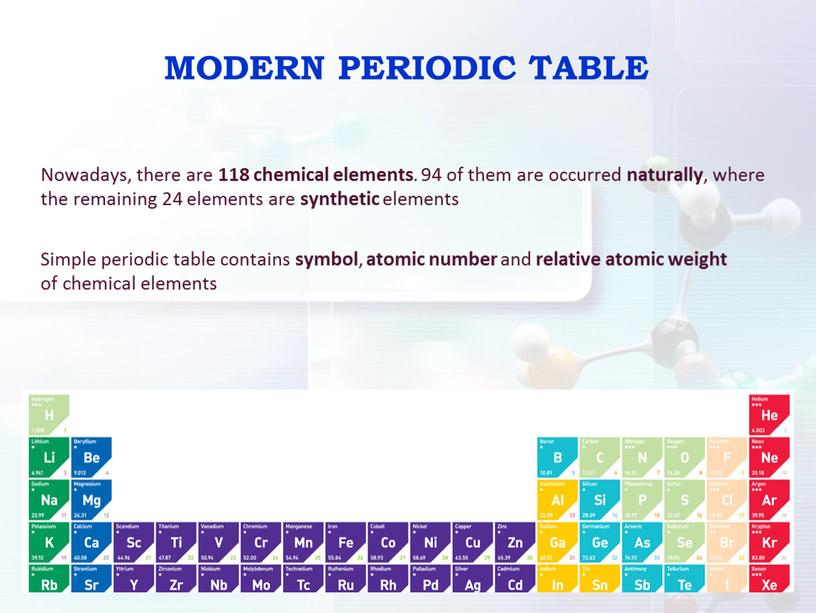 Nowadays, there are 118 chemical elements