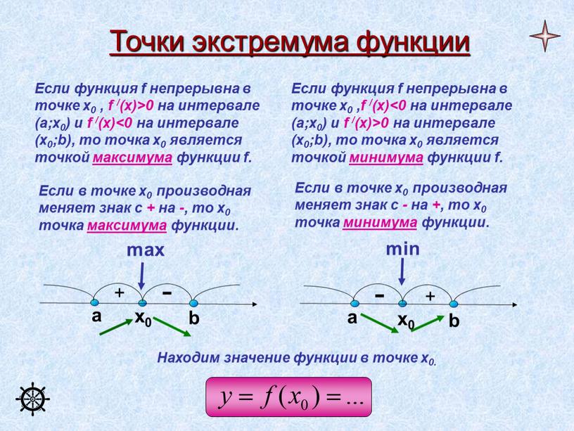 Точки экстремума функции Если функция f непрерывна в точке x0 ,f /(x)<0 на интервале (a;x0) и f /(x)>0 на интервале (x0;b), то точка x0 является…