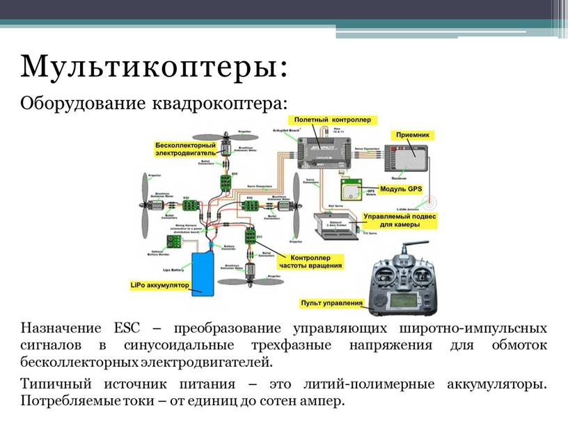 Мультикоптеры: Оборудование квадрокоптера: