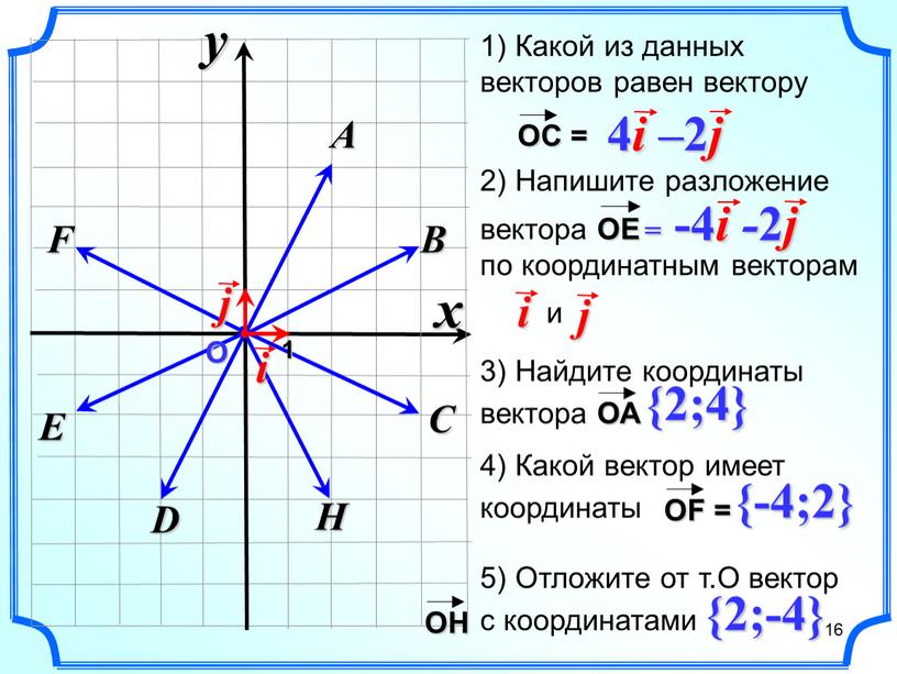 D E x y F H C B A О 1 {2;4} 16