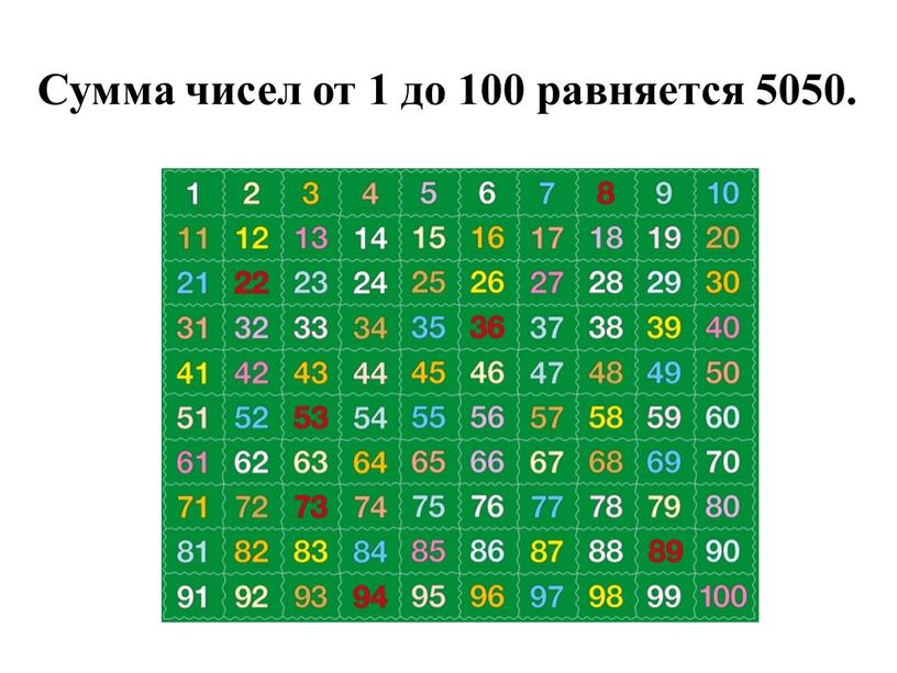 Сумма чисел от 1 до 100 равняется 5050