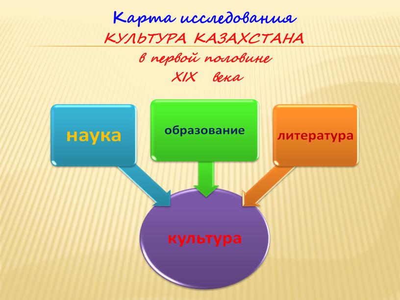 Карта исследования КУЛЬТУРА КАЗАХСТАНА в первой половине