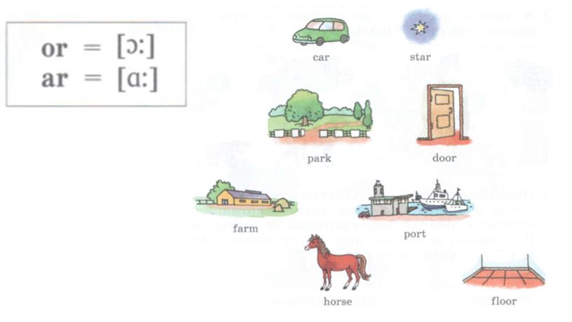 Повторение to be, изучение буквосочетаний, вопрос "What is it?"