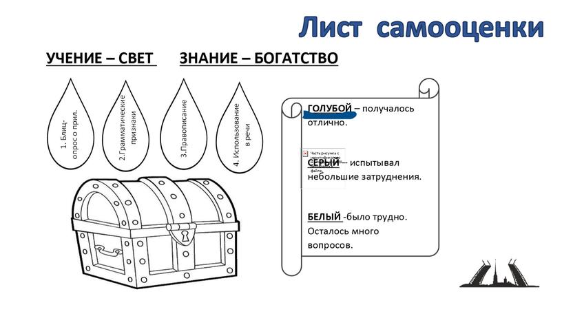 Лист самооценки