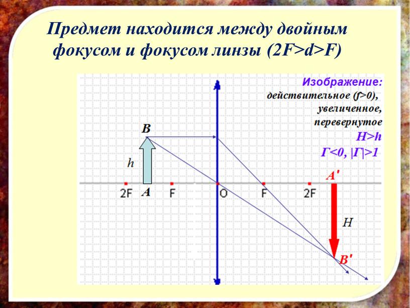 Предмет находится между двойным фокусом и фокусом линзы (2F>d>F)