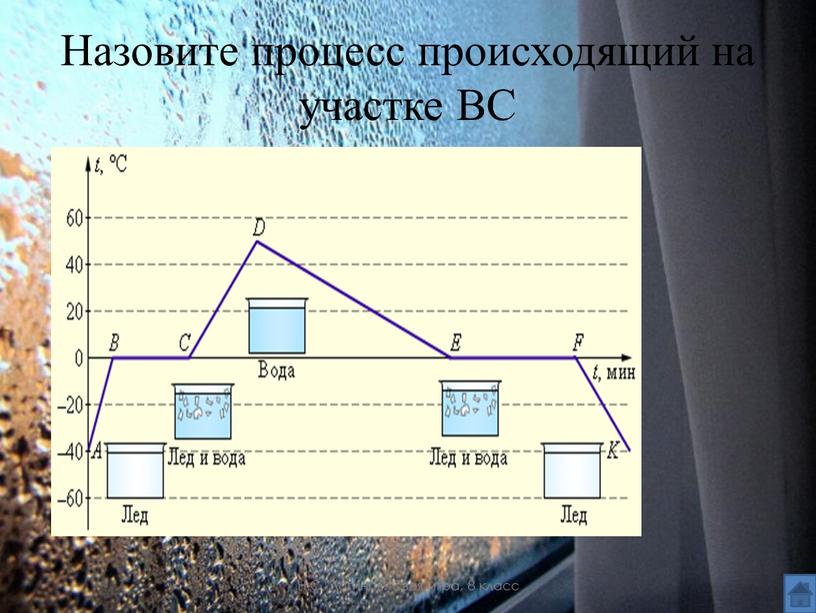 Назовите процесс происходящий на участке