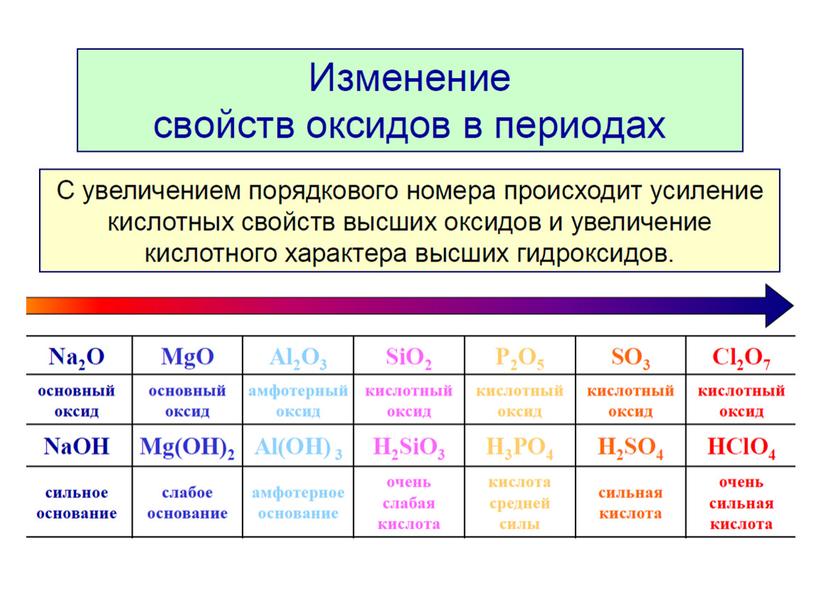 Презентация к уроку химии в 10 классе